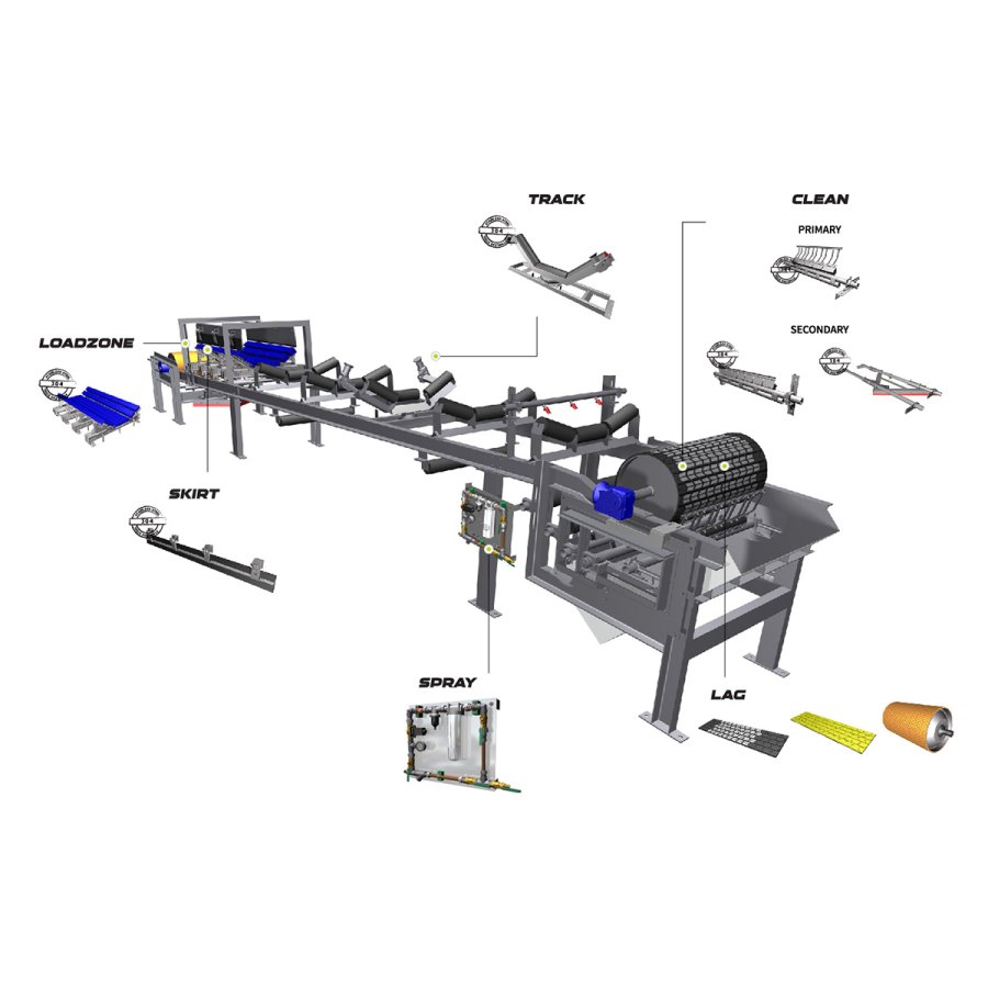 Belt Conveyor System